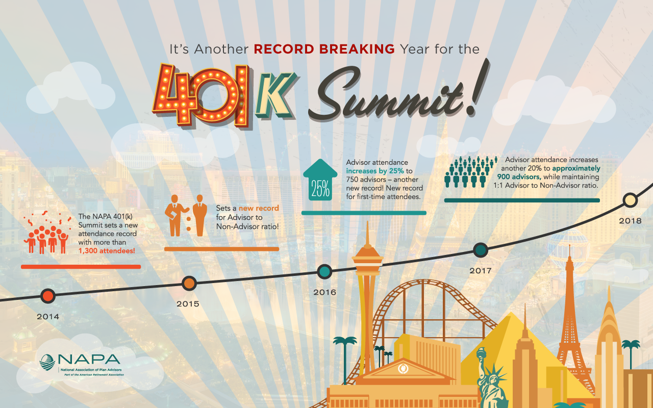 2017 NAPA 401K Summit: Action Items for RLF Members