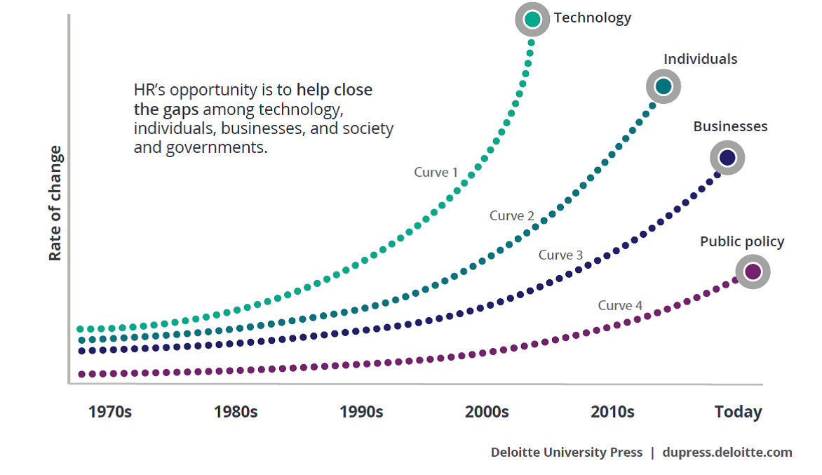 The Impact of Technology on HR