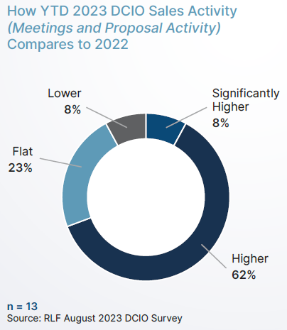 2024 Planning: Cautious Optimism