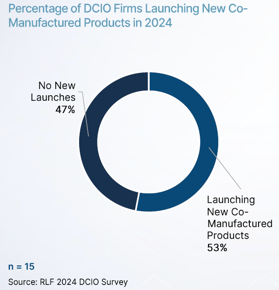 Navigating the Oligopoly: Insights from Our DCIO Executive Forum