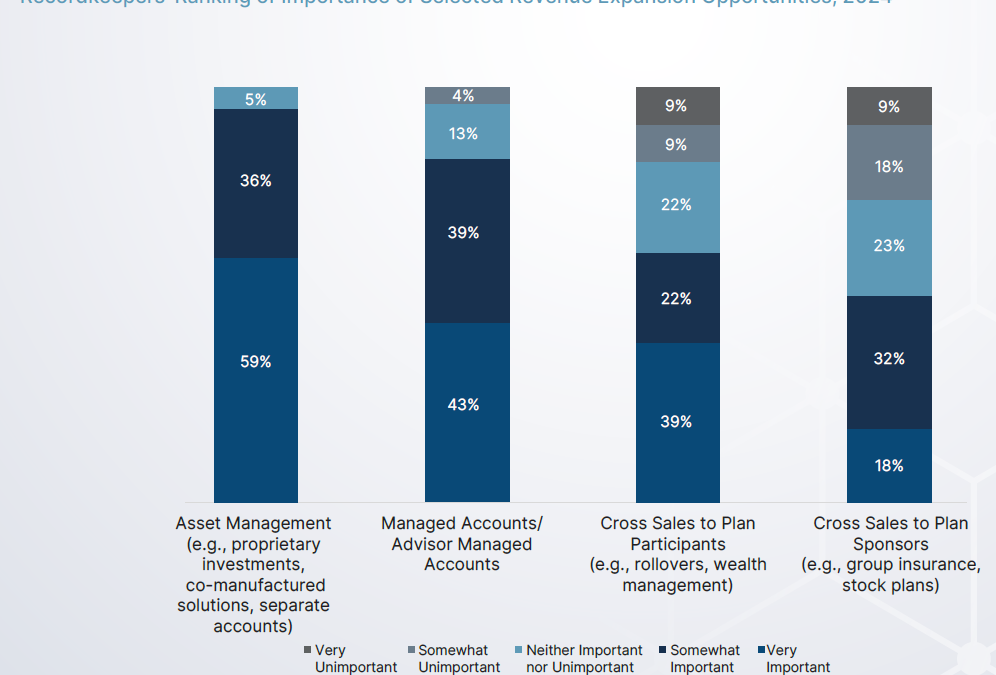 Recordkeepers Focused on Revenue Expansion, Acquisitions in 2025