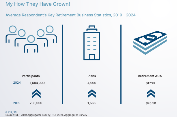 Evolution of the Aggregators