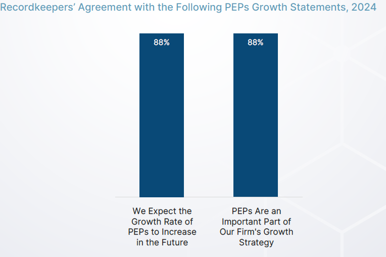 PEPs Remain Popular in 2025