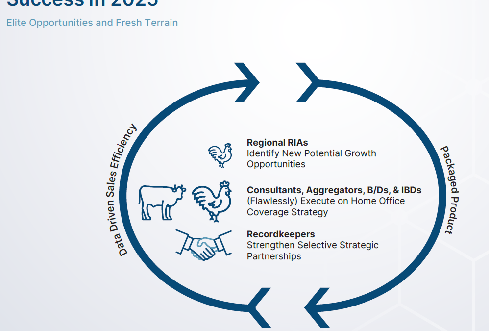 The 2025 Investment Landscape