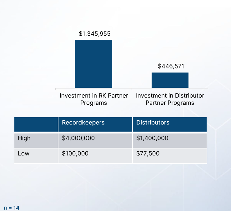 The Cost of Partnership