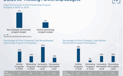 Investing in Partnership