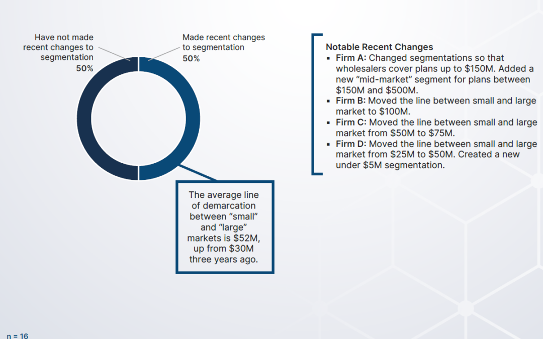 Deep Dive into Large Market Sales Teams